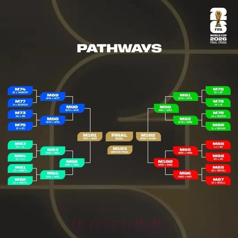 2026美加墨世界杯盘口分析免费
