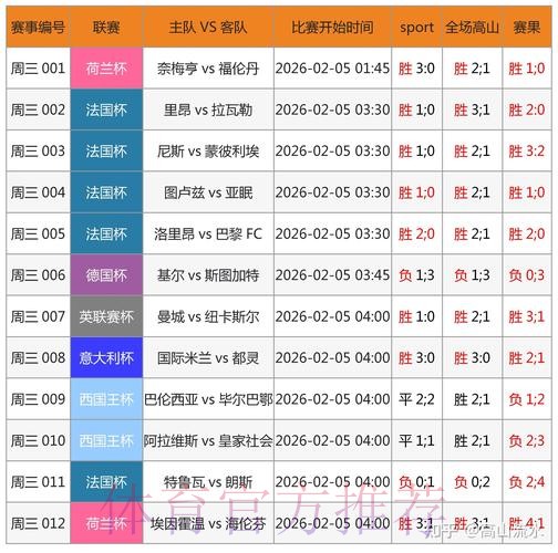 世界杯外围下注:全方位分析实现稳定盈利 世界杯外围下注:全方位分析实现稳定盈利