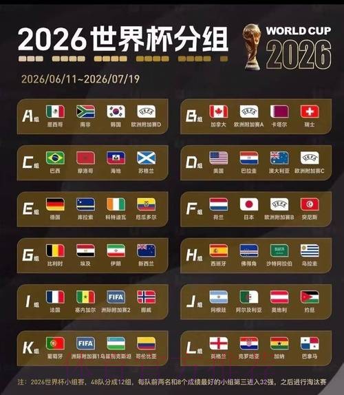 2026美加墨世界杯排名技巧