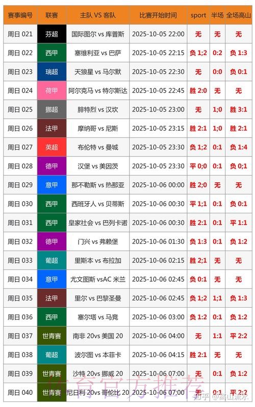 世界杯比分预测最新 世界杯比分预测最新