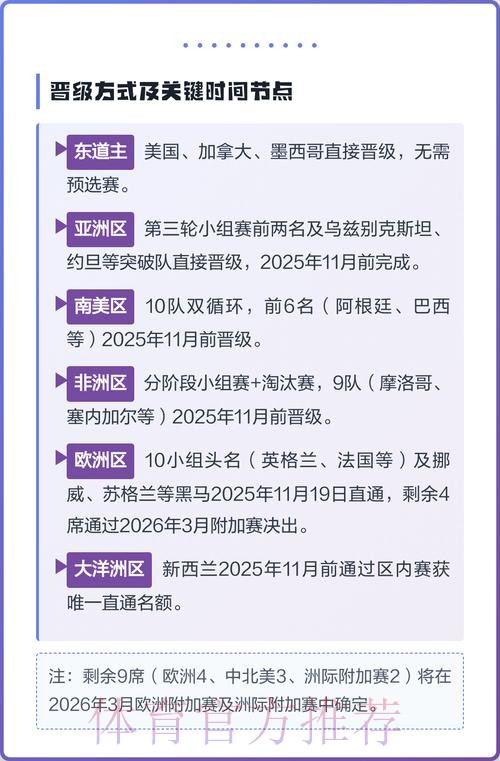 2026美加墨世界杯参赛球队一览
