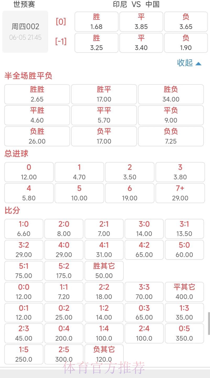 世界杯投注解读：通过赔率洞察比赛结果趋势