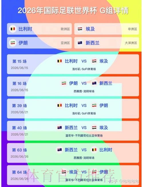 2026美加墨世界杯小组赛积分准不准