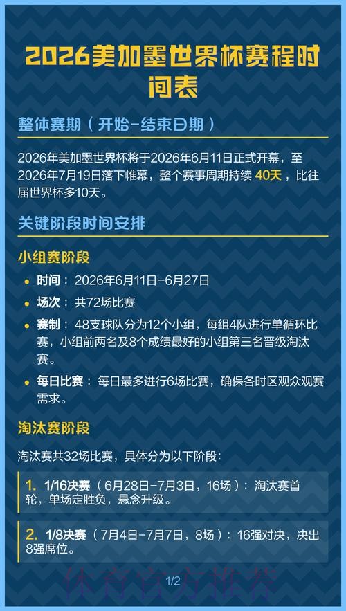 2026美加墨世界杯赛程规则